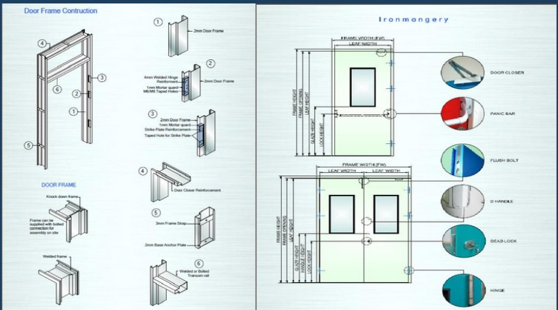 Cleanroom Flush Door System