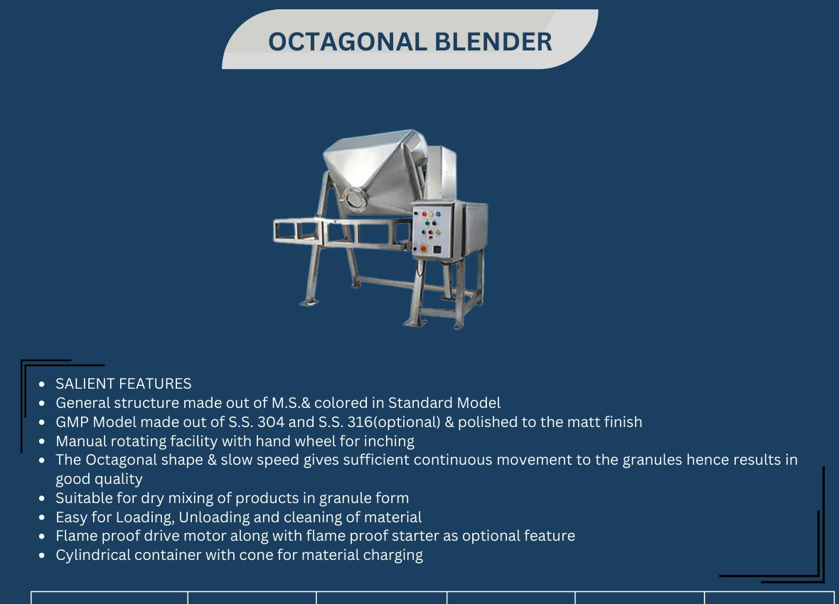 Octagonal Blender