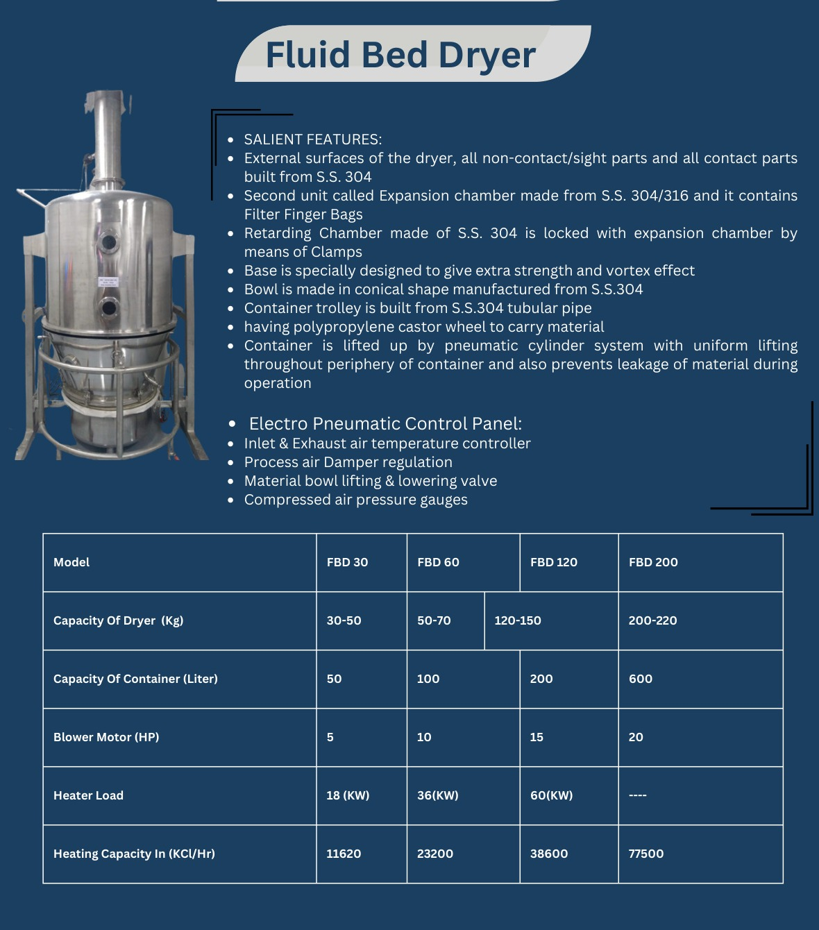 Fluid Bed Dryer